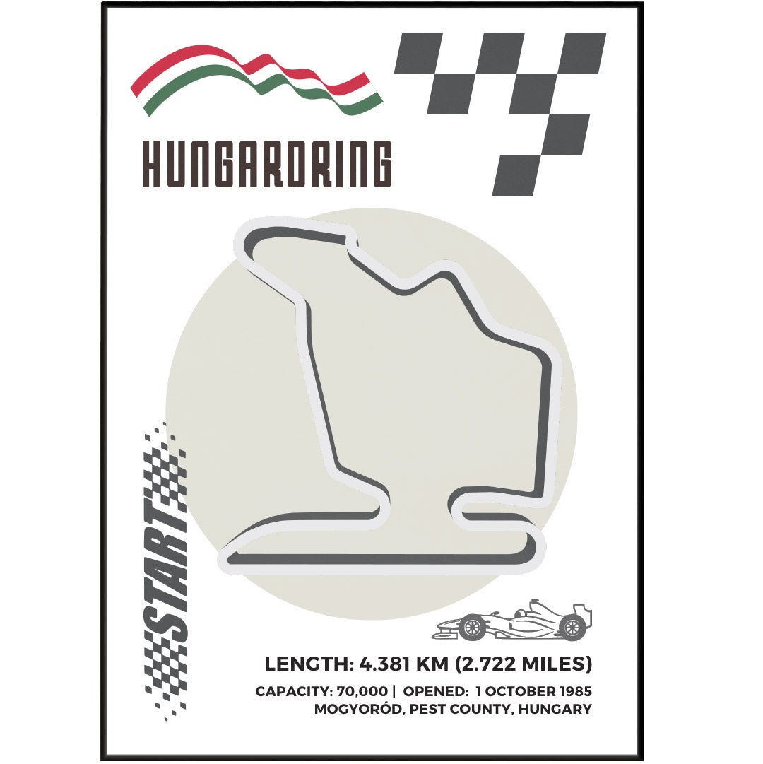 Hungaroring Circuit F1 Posters - 98types