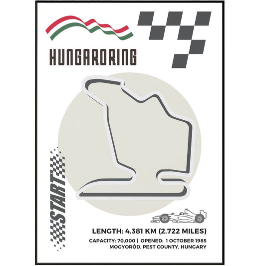 Hungaroring Circuit F1 Posters - 98types