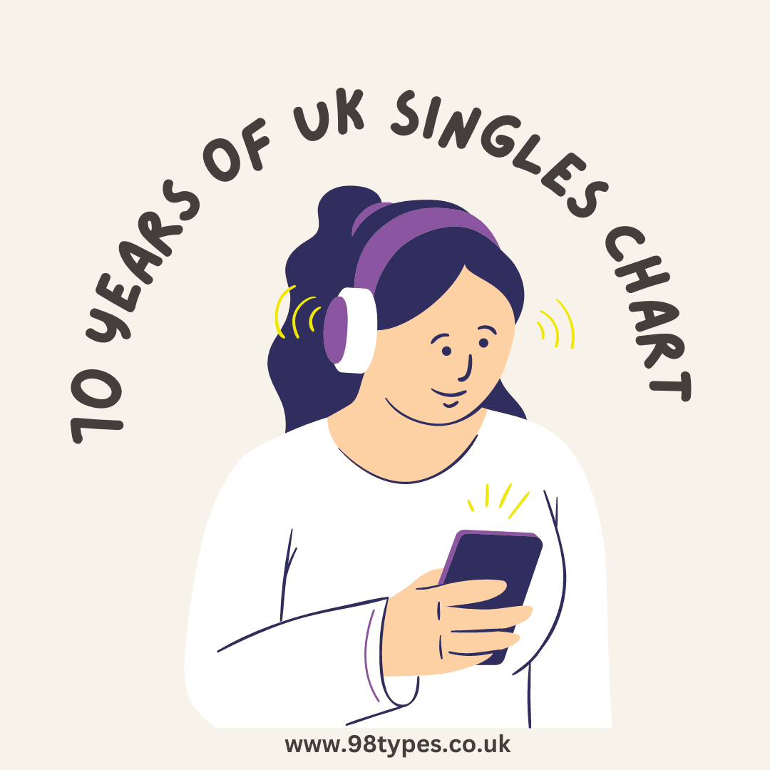 70 YEARS OF UK SINGLES CHART - 98 Types Studio