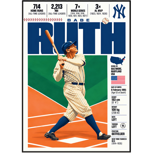 Babe Ruth poster, New York Yankees baseball wall art print in a living room - 98types