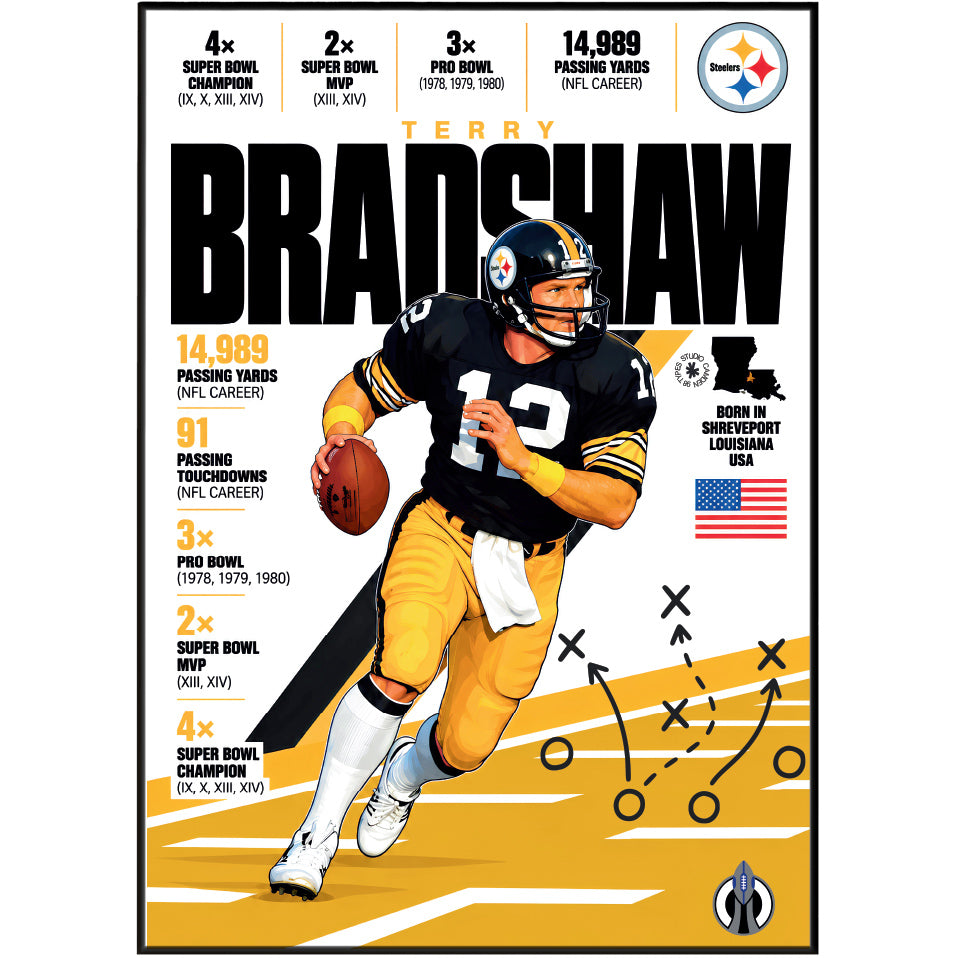 Terry Bradshaw Steelers Legend in Motion poster, vintage NFL action wall art print - 98types