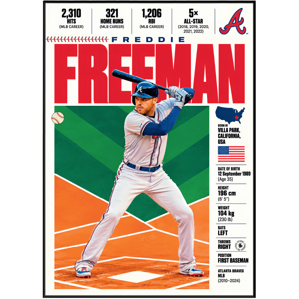 Freddie Freeman poster, Los Angeles Dodgers baseball wall art print in a man cave - 98types