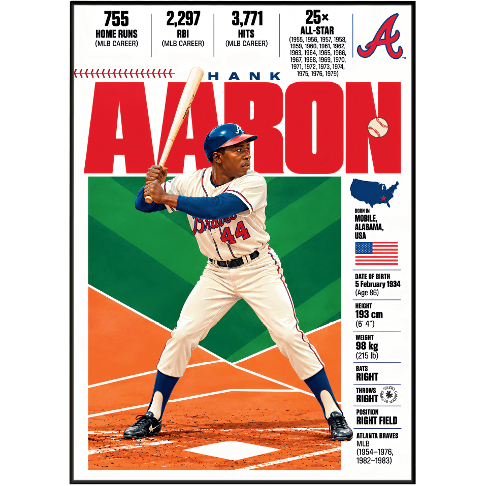 Hank Aaron poster, Atlanta Braves baseball wall art print in a home office - 98types