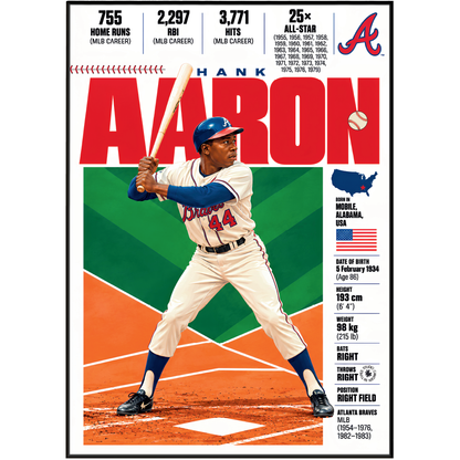 Hank Aaron poster, Atlanta Braves baseball wall art print in a home office - 98types