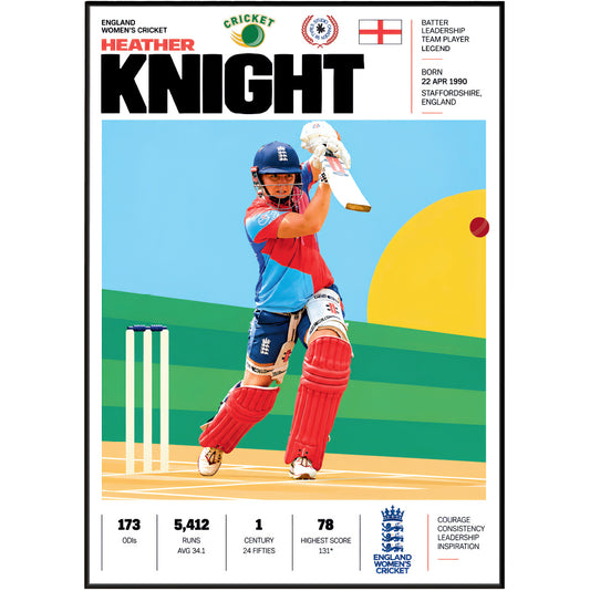 Heather Knight cricket poster wall art print by 98types