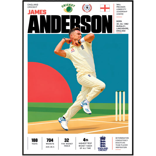 James Anderson cricket poster wall art print by 98types