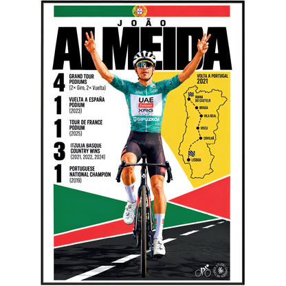 João Almeida poster, Portuguese cycling wall art print in a pain cave - 98types