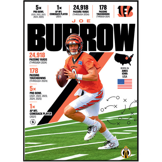 Joe Burrow poster, Cincinnati Bengals NFL wall art print in a boy's bedroom - 98types