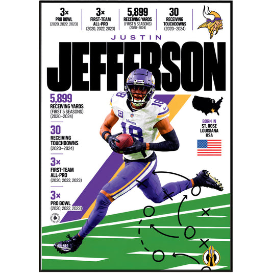Justin Jefferson poster, Minnesota Vikings NFL wall art print in a boy's bedroom - 98types
