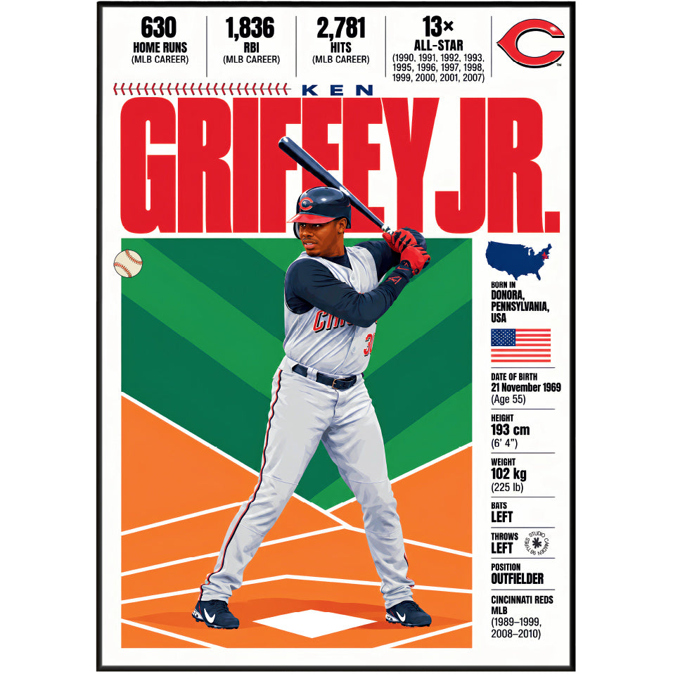 Ken Griffey Jr. poster, Seattle Mariners baseball wall art print in a man cave - 98types
