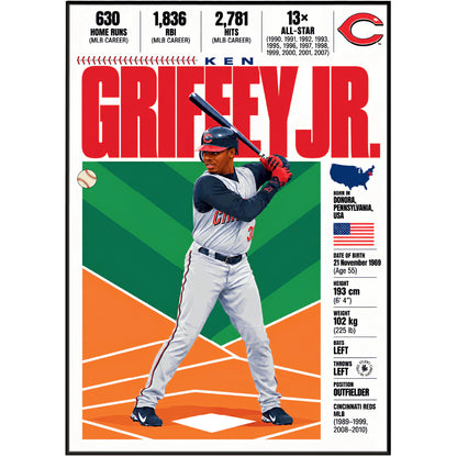 Ken Griffey Jr. poster, Seattle Mariners baseball wall art print in a man cave - 98types