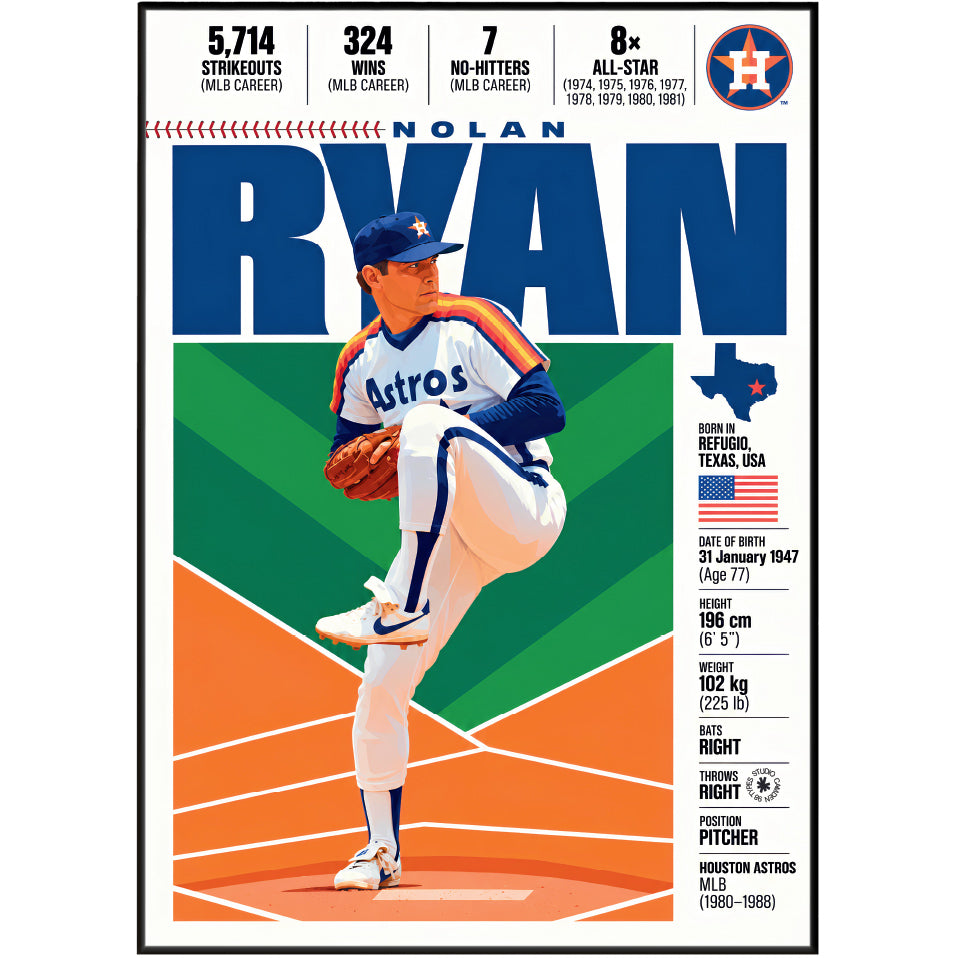Nolan Ryan poster, Texas Rangers baseball wall art print in a man cave - 98types