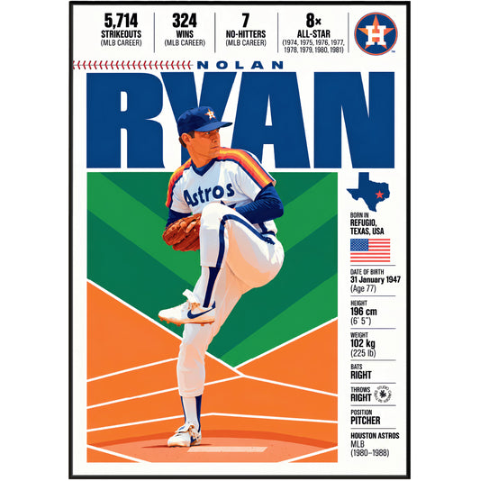 Nolan Ryan poster, Texas Rangers baseball wall art print in a man cave - 98types