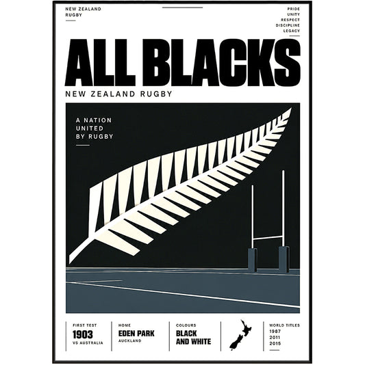 All Blacks rugby poster – New Zealand rugby wall art print by 98types