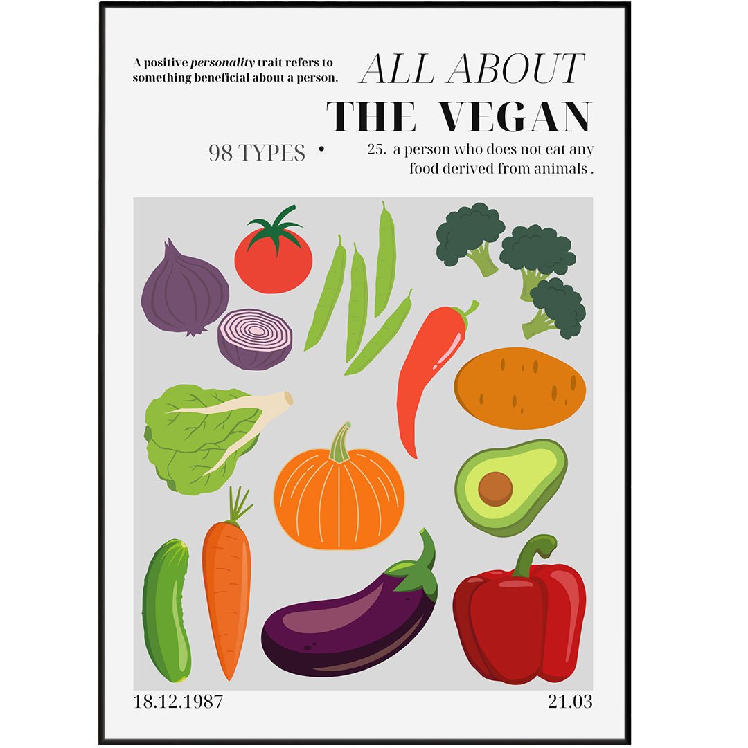 The Vegan Personality Poster - 98typesthe Personality Poster